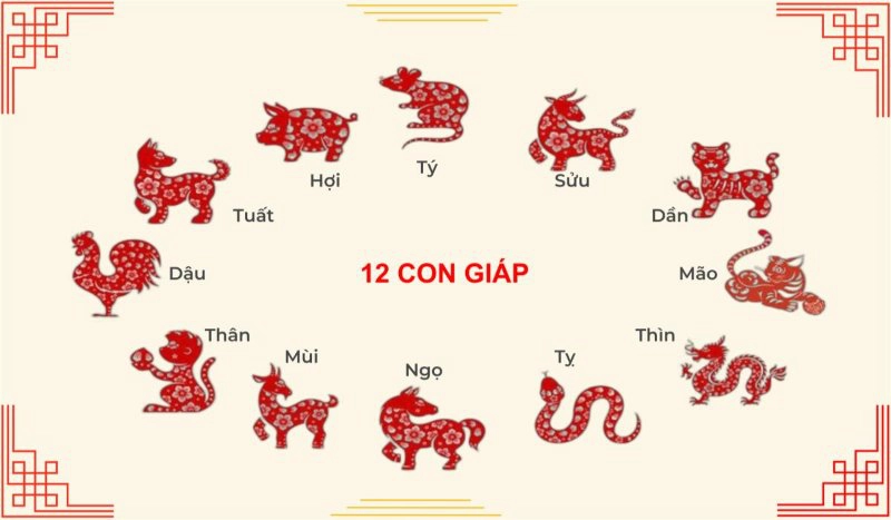 Qu’est-ce que la signification des 12 animaux du zodiaque dans la culture asiatique ?